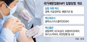 백신 입찰담합 무죄…6개社도 웃을까