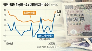 '피벗' 준비하는 日…13일에 시선 쏠린다