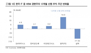 엔비디아 5% 급락했지만 “단기 조정, 매수 대응해야”