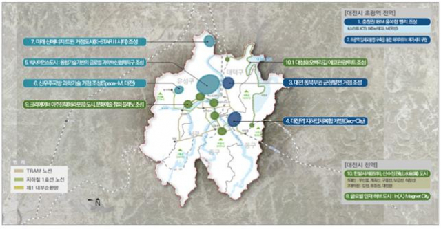 대전시 ‘2048 그랜드 플랜’ 10대 핵심 프로젝트. 사진제공=대전시