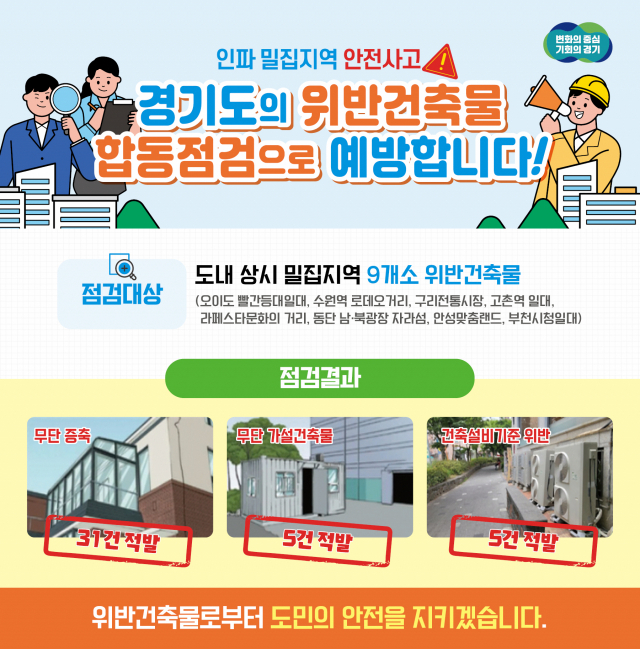 인파관리시스템 중점관리지역 내 위반건축물 단속사례. 이미지 제공 = 경기도