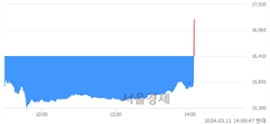 <코>저스템, 현재가 8.26% 급등