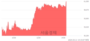 <코>자람테크놀로지, 상한가 진입.. +29.98% ↑