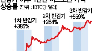 기관자금 대거 몰리며 한달새 48% 급등…차익실현 경계론도