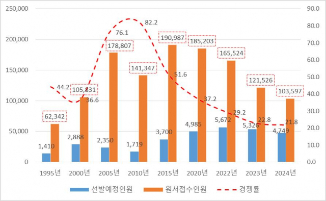 한때 '신의 직장'에 닥친 위기…MZ세대, 임용 5년 내 '퇴직 러시' 무슨 일?