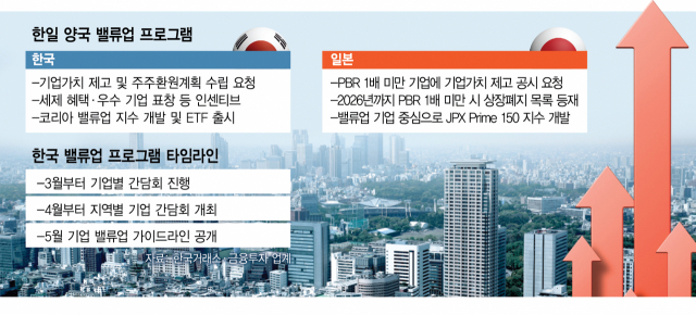 [단독] “밸류업 노하우 알려달라”…한국거래소, 日에 협력 요청
