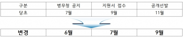 자료: 병무