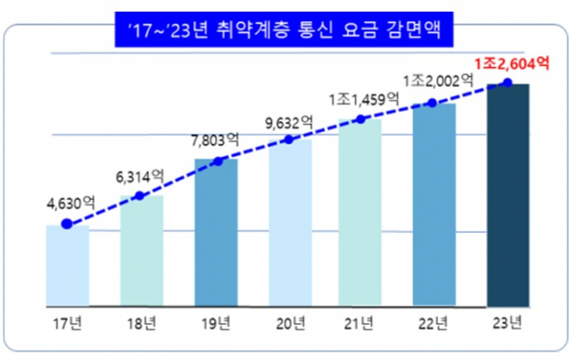 자료 제공=KTOA