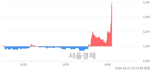 <코>샤페론, 현재가 9.88% 급등