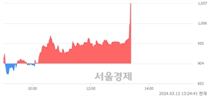 <유>에이프로젠, 현재가 5.19% 급등