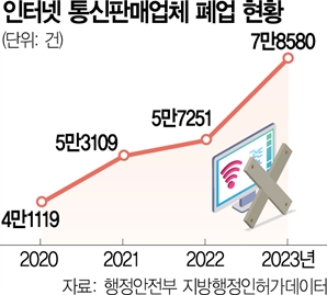 알테쉬 '쩐해전술' 쇼크…K이커머스 폐업 역대급