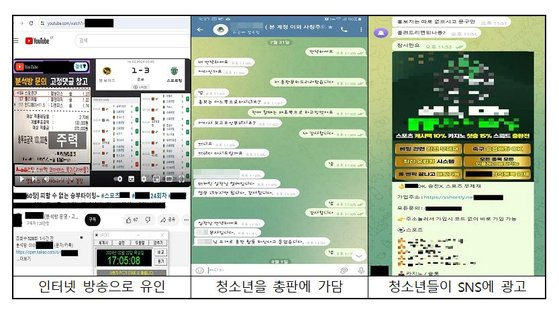 5000억원대 도박사이트 범죄 증거물. 사진 제공 = 경기북부경찰청