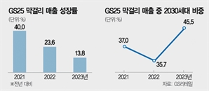 "향 넣으면 규제 막 걸리네" 국내선 찬밥 대우…왜?