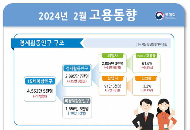 자료제공 : 통계청