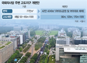 서울시, 국회의사당 고도지구 완화 재논의…'최고 43층' 서여의도 개발 길 열릴까