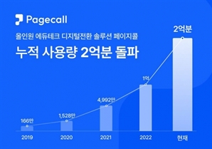 페이지콜, 누적 사용량 2억 분 돌파…에듀테크 SaaS 통했다