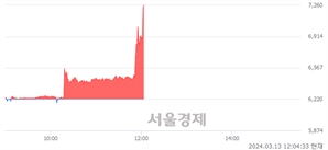 <코>현대에버다임, 현재가 5.65% 급등