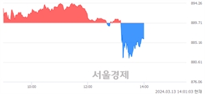 오후 2:00 현재 코스닥은 39:61으로 매수우위, 매수강세 업종은 방송서비스업(0.89%↓)