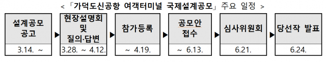 자료:국토부