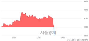 <코>HLB바이오스텝, 현재가 8.90% 급락