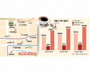 캐나다 국민커피 팀홀튼…광화문 '2차 커피대전'