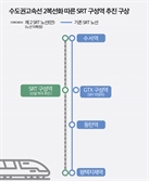 용인시, 수도권 고속선 SRT 복복선화 적극 추진…구성역 만들어야