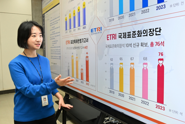 ETRI 연구진이 2023년 ETRI 국제표준화 현황에 대해 발표하고 있다. 사진제공=ETRI