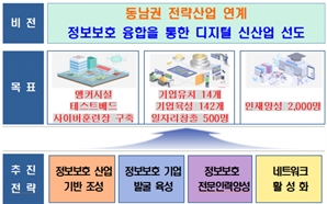 '정보보호 산업 생태계 조성' 동남 정보보호 클러스터 본격 운영