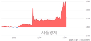 <코>씨앤투스, 현재가 6.30% 급락