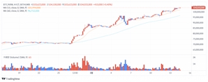 [점심브리핑] BAYC·프로그나스 등 이더리움 NFT 역대 최저가…BTC 오디널스영향