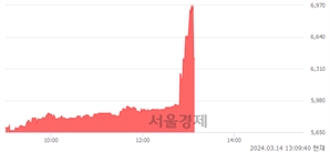 <유>진양폴리, 현재가 7.90% 급락