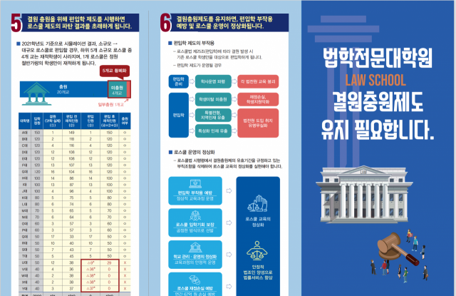 법학전문대학원 결원충원제도 리플릿. 사진 제공=법학전문대학원협의회