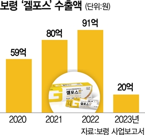 보령, 중국법인 인수로 '겔포스' 현지 판매 힘받는다