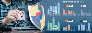 韓, 기술·인재 다 뺏기고 개인정보까지 무방비…"경제안보법이 없다"