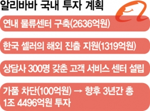 “90일 이내 무조건 반품·환불”…알리 한국 투자 속도도 높인다