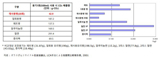 2피스 캔은 캔 몸체와 바닥이 한 몸인 캔, 3피스 캔은 몸체-바닥-뚜껑이 각각 따로인 캔.