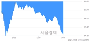 오후 2:00 현재 코스닥은 34:66으로 매수우위, 매수강세 업종은 방송서비스업(0.84%↓)