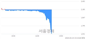 <코>클리노믹스, 하한가 진입.. -29.98% ↓