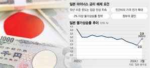 임금 올리면 법인세 공제…'관제춘투' 비난에도 밀어붙인 정부