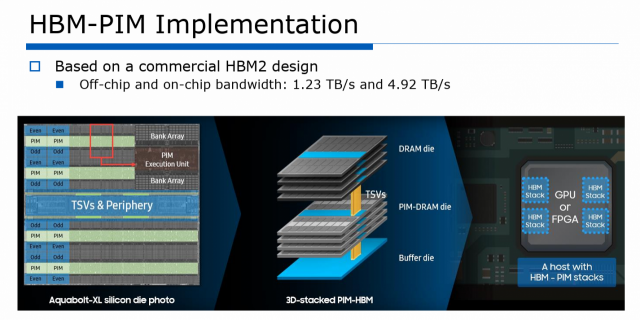 지금부터 HBM-PIM의 구조와 특징에 대해서 자세히 살펴보시겠습니다. 자료출처=삼성전자 ISSCC 2024 발표 자료.