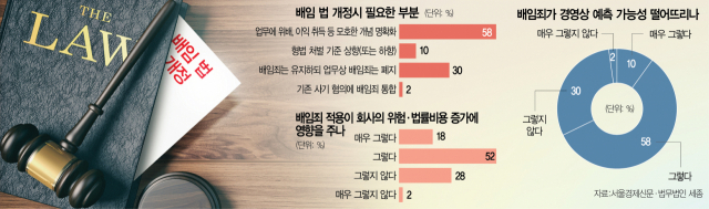 신뢰 위반 범죄와 기업 횡령 범죄의 요소는 무엇입니까? 투옥을 피하는 방법은 무엇입니까? 4