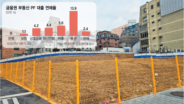 공감플러스가 서울 강남구 논현동에서 진행하던 신사역역세권복합개발 부지가 17일 공터로 남겨져 있다.