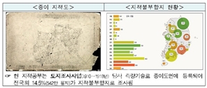 지적재조사법 개정…재산권 행사 쉬워진다