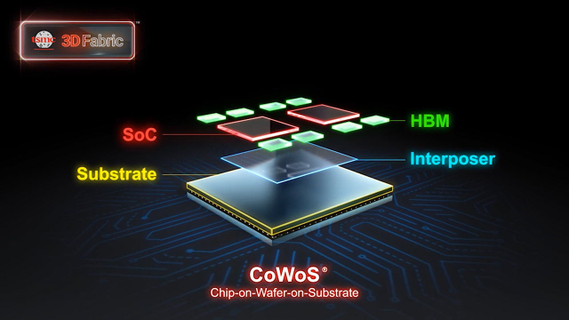 TSMC의 CoWoS 결합 기술. 사진 제공=TSMC