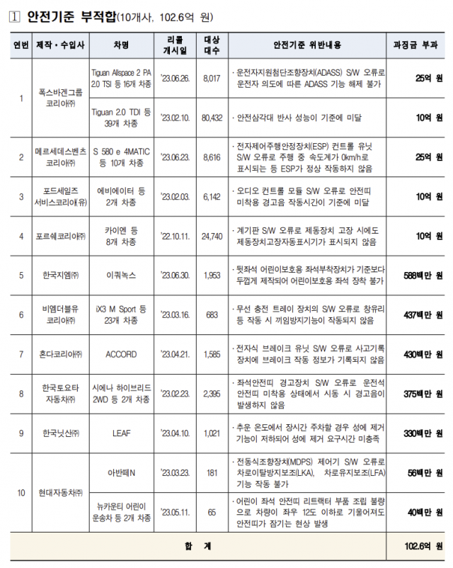 자료:국토교통부