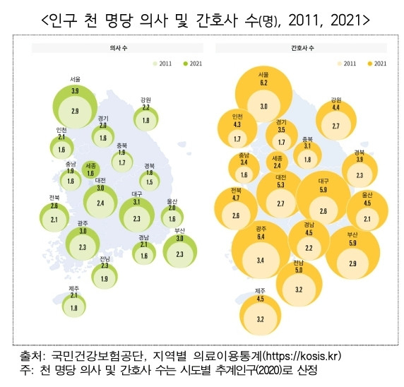 한국 의사·간호사, 서울에 '집중'