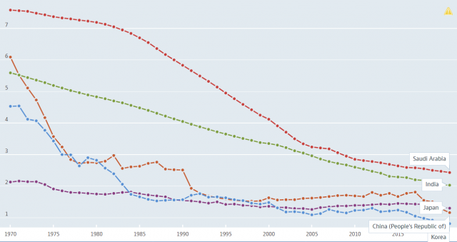 글로벌 주요국 출산율 추이. 자료=OECD