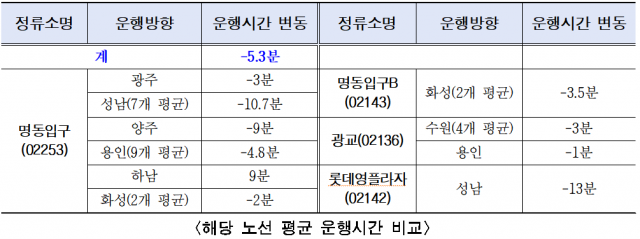 자료제공=서울시