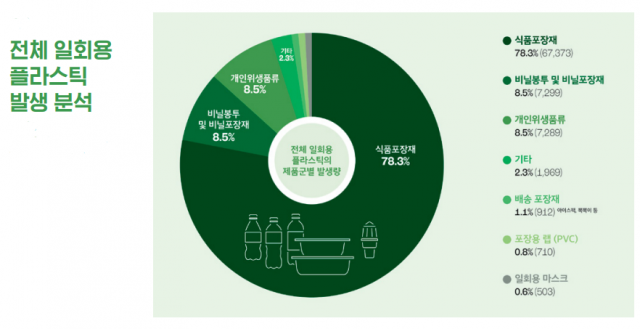 '이프로 부족할때'와 '헛개차'의 배신