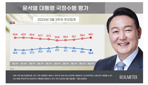 [리얼미터 제공]